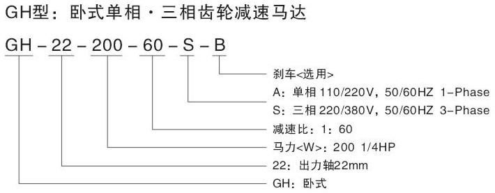 G全封闭齿轮减速电机-型号说明